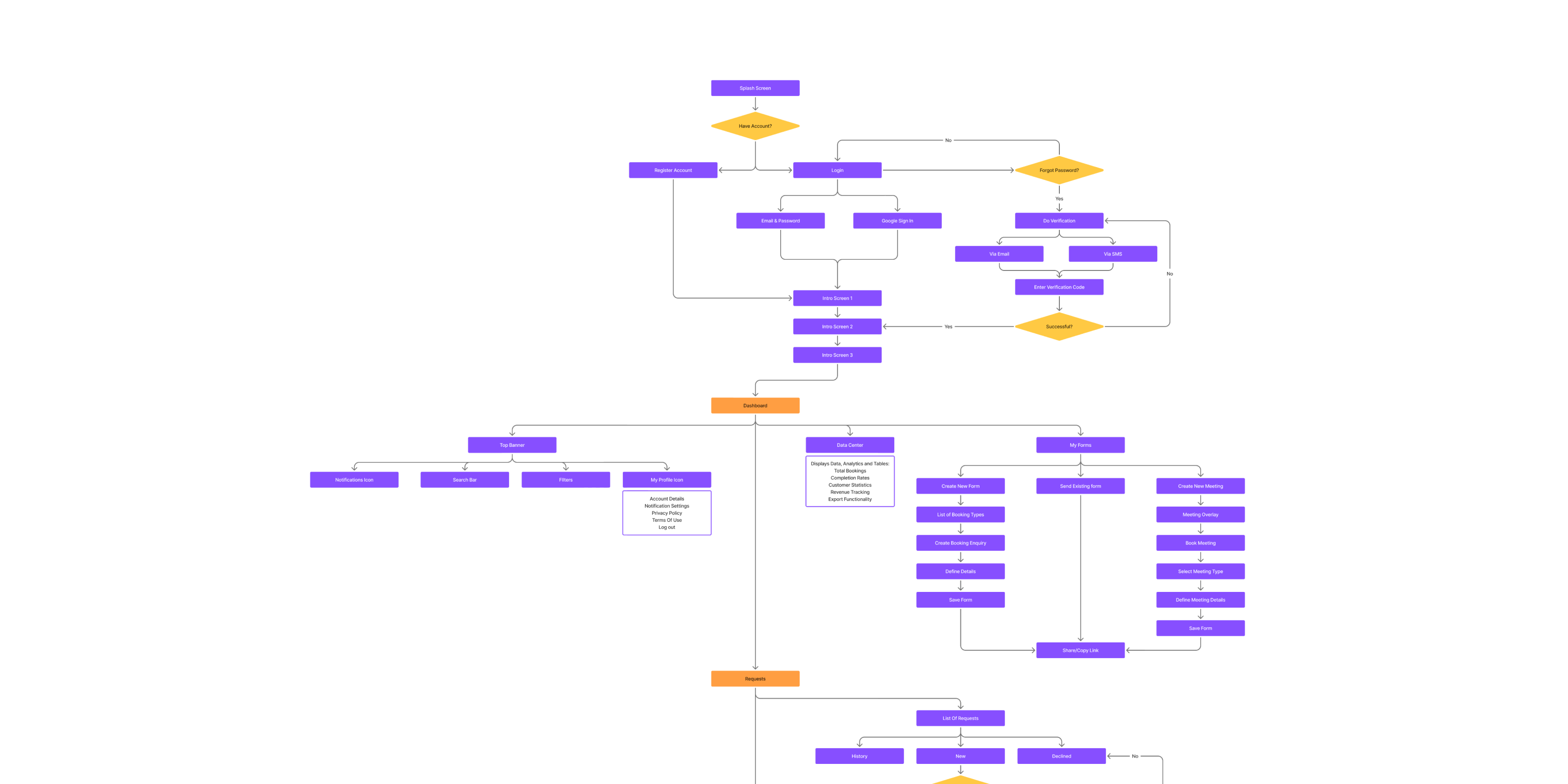 Flow mapping