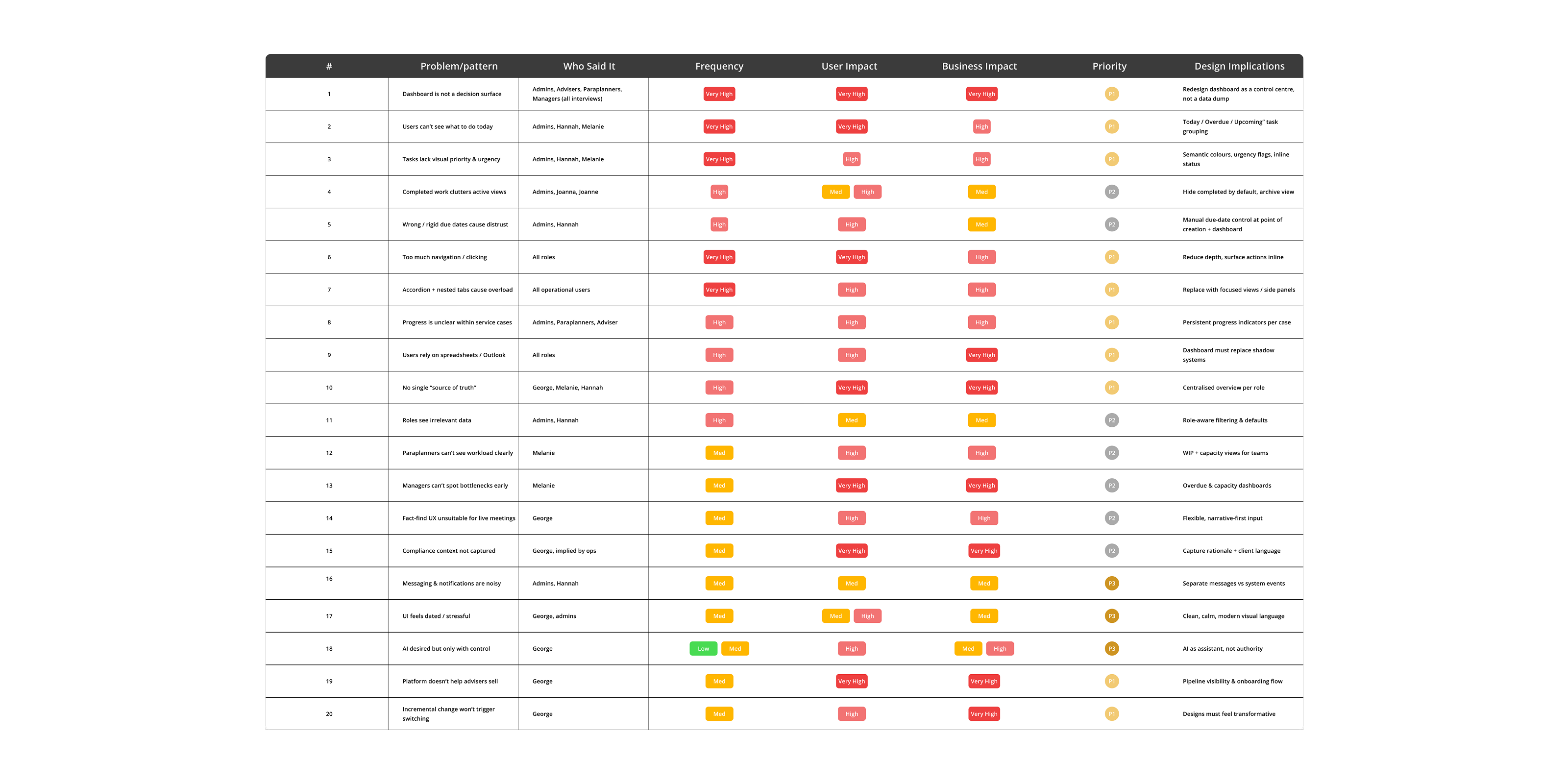Design checklist