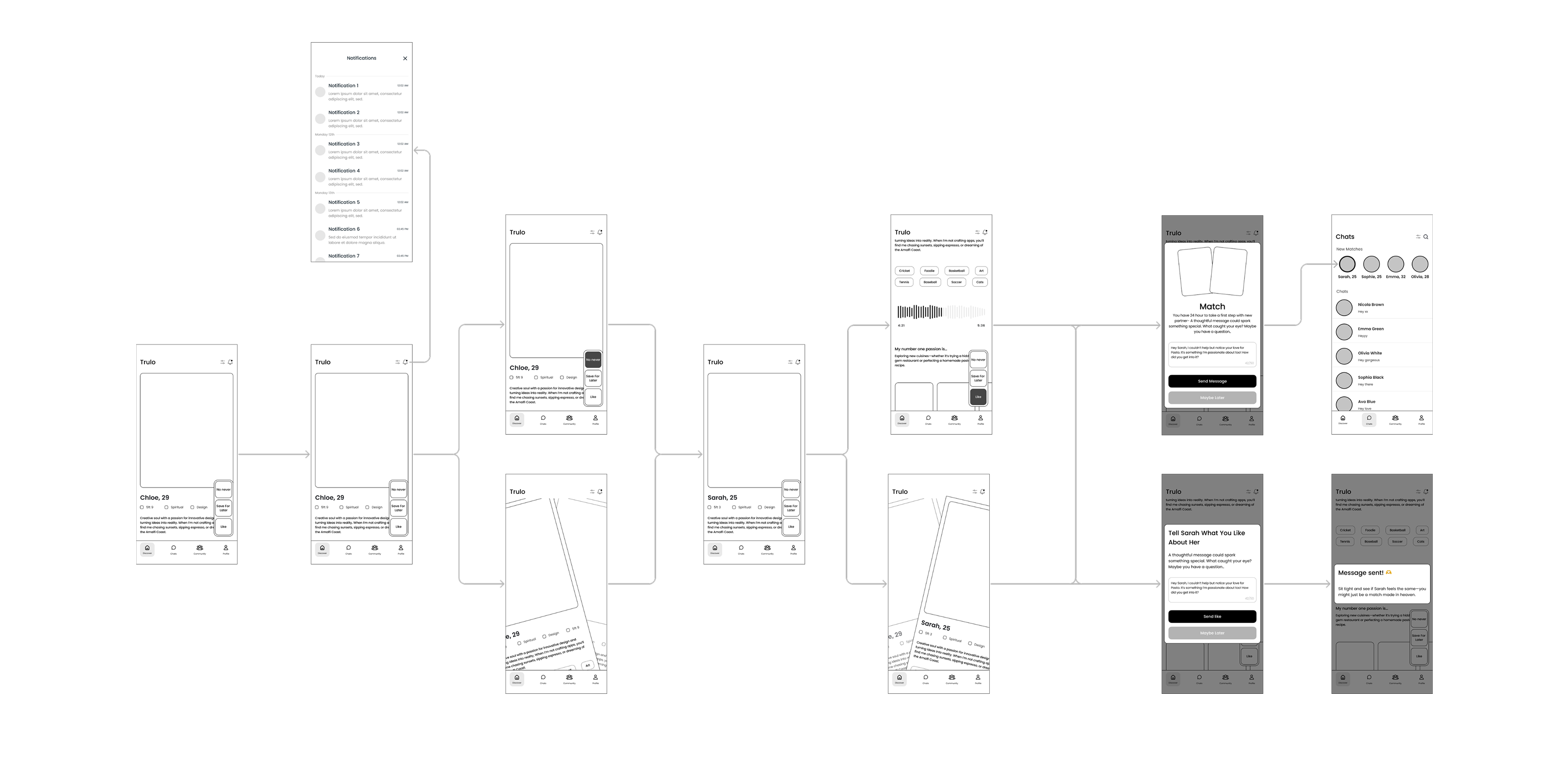 Low fidelity wireframing