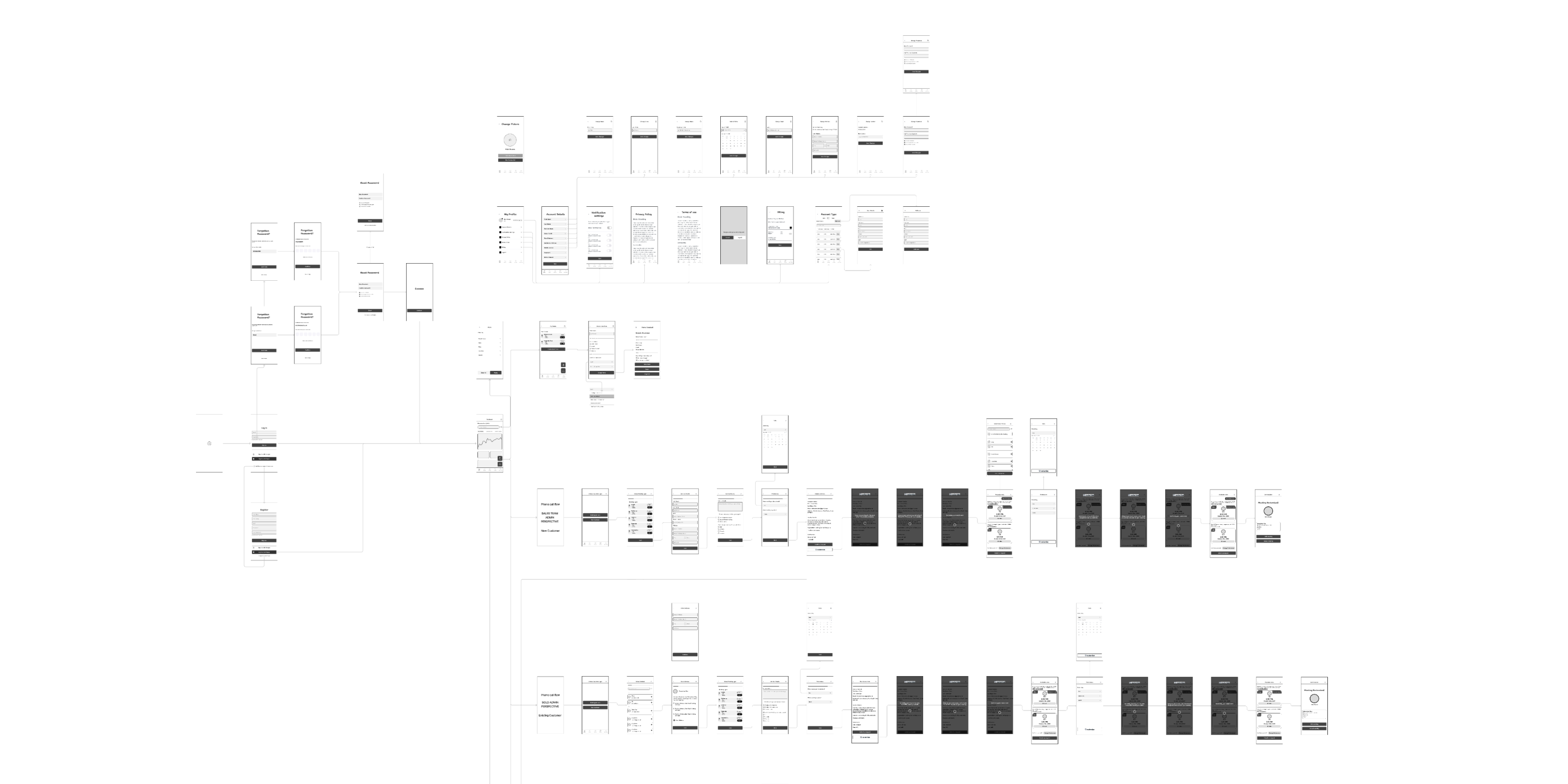 Wireframing flows